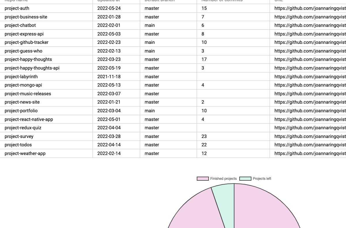 Image of Github tracker